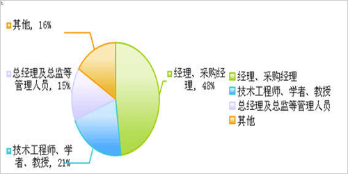 物联网投资研发热度不减 逾万采购商九月将齐聚深圳