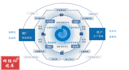 欧冶云商再次冲刺创业板IPO 2年半进账近2000亿 企业用户超15万