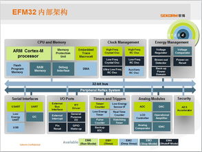 世强物联网技术研讨会助力多重创新应用落地