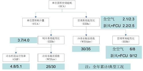 摆脱烟囱模式,利用大数据实现商住区域的能源综合服务